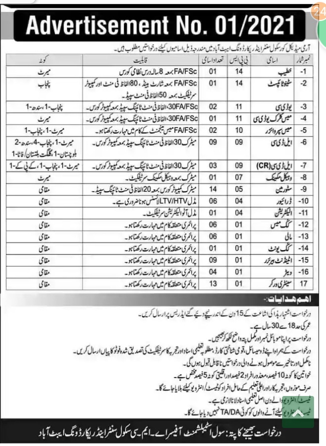 Latest jobs Pakistan Army Medical Corps