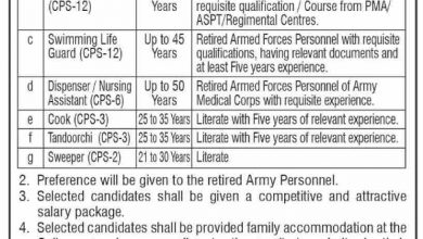 Pakistan Government Jobs Karnal Sher Khan Cadet College Swabi