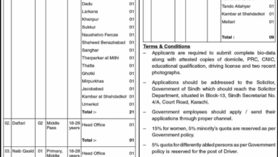 Latest govt jobs Solicitor Department of Sindh