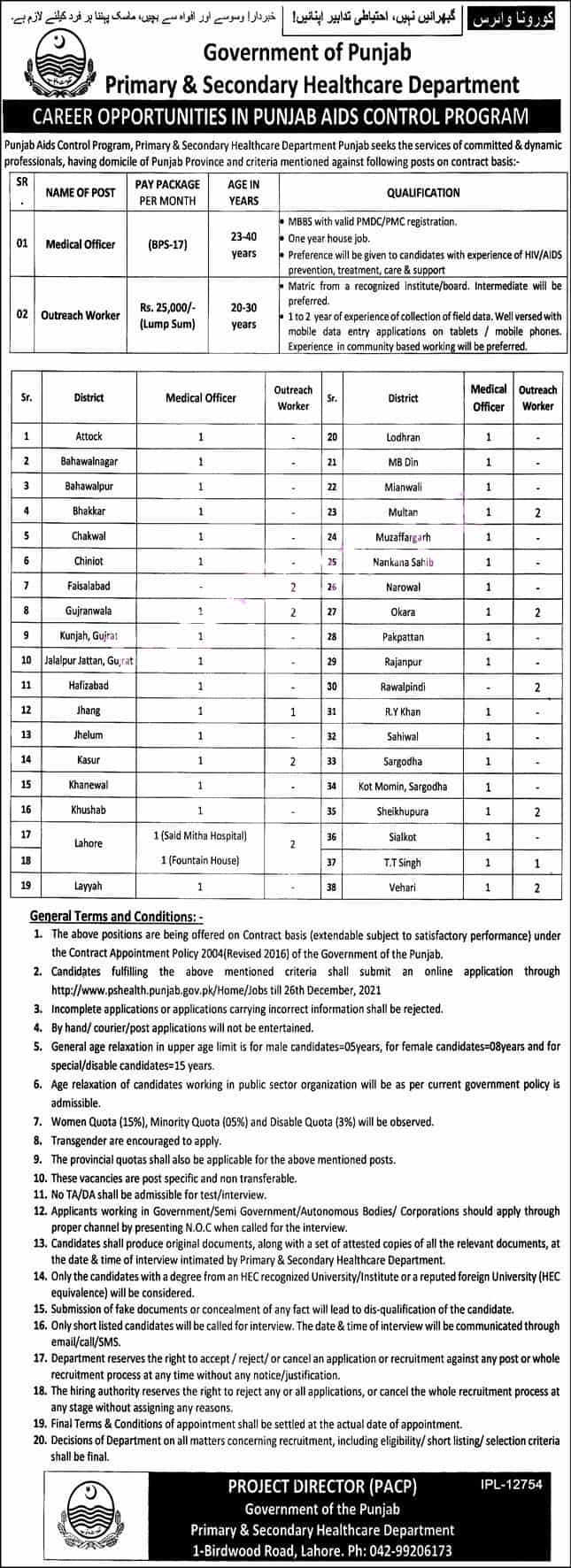 Health Department Punjab Jobs 2021 All Advertisements