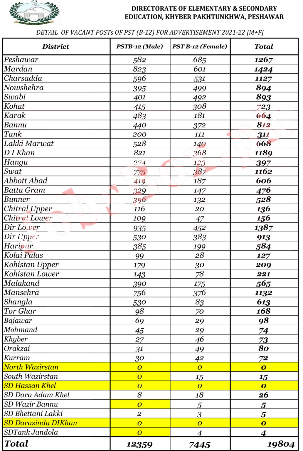 Elementary & Secondary Education Department KPK Jobs 2021