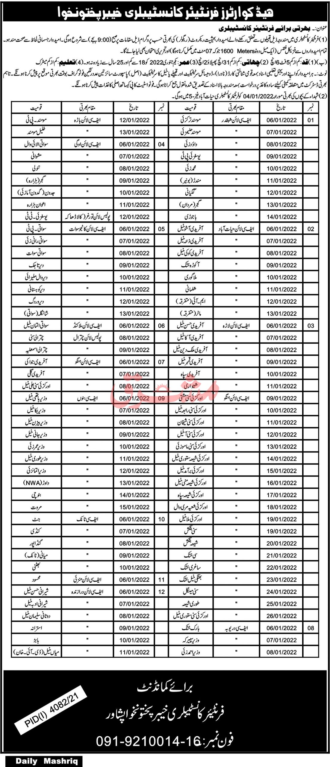 Frontier Constabulary FC Khyber Pakhtunkhwa Jobs 2022