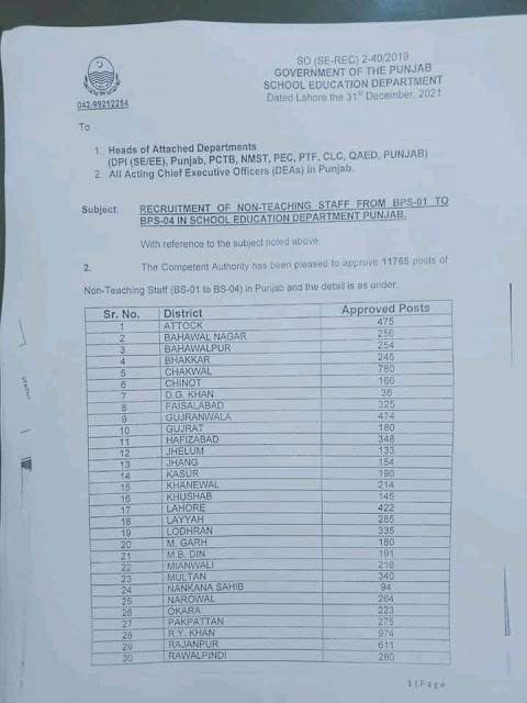 Non Teaching Jobs 2022 Notification in Education Department Punjab