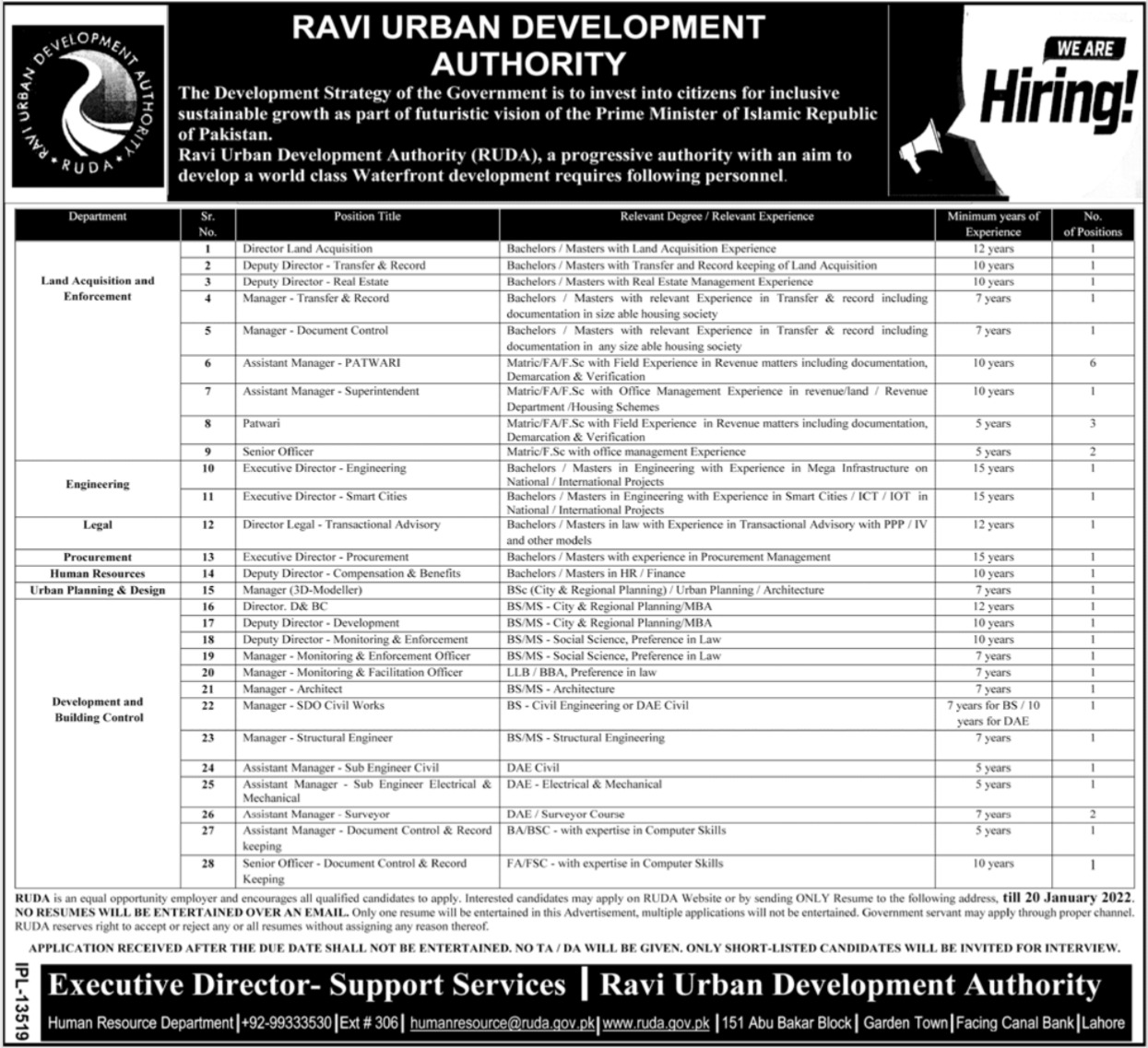 Ravi Urban Development Authority RUDA Jobs 2022