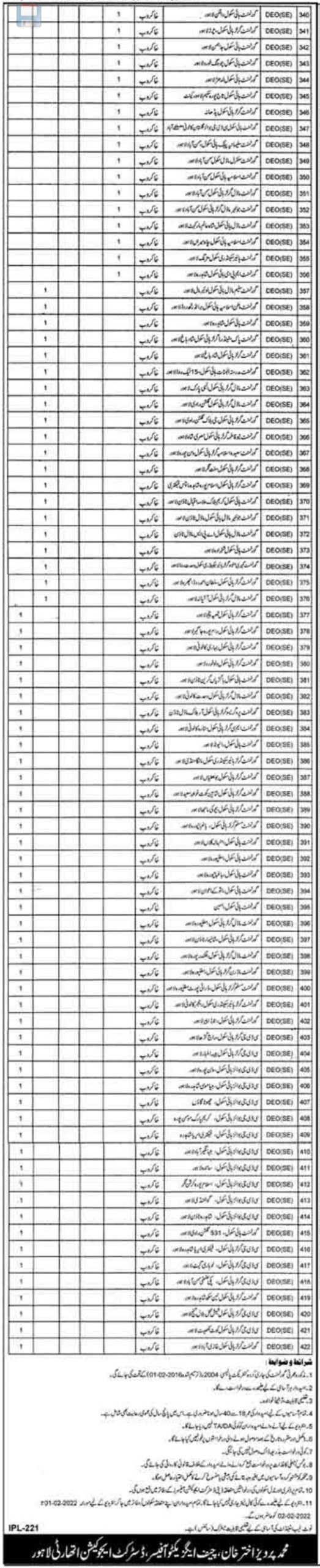 Education Department Lahore Jobs 2022 for Class IV