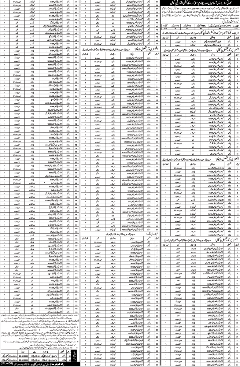 Class IV Jobs in Education Department Pakpattan