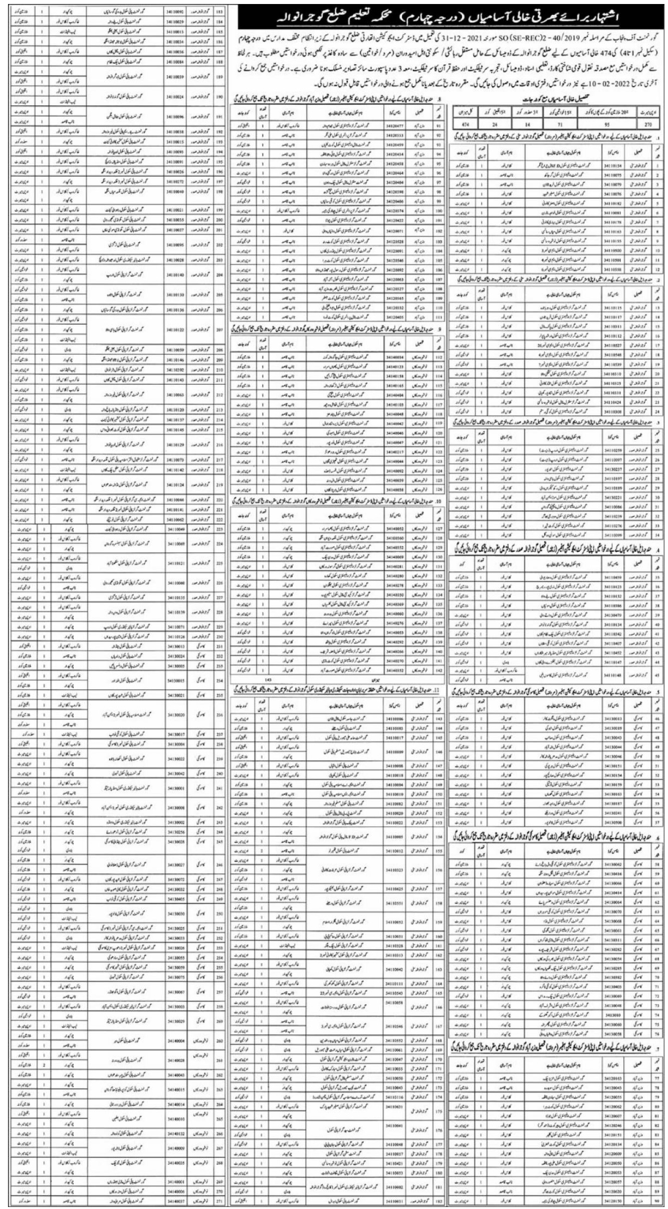 Education Department Gujranwala Jobs 2022