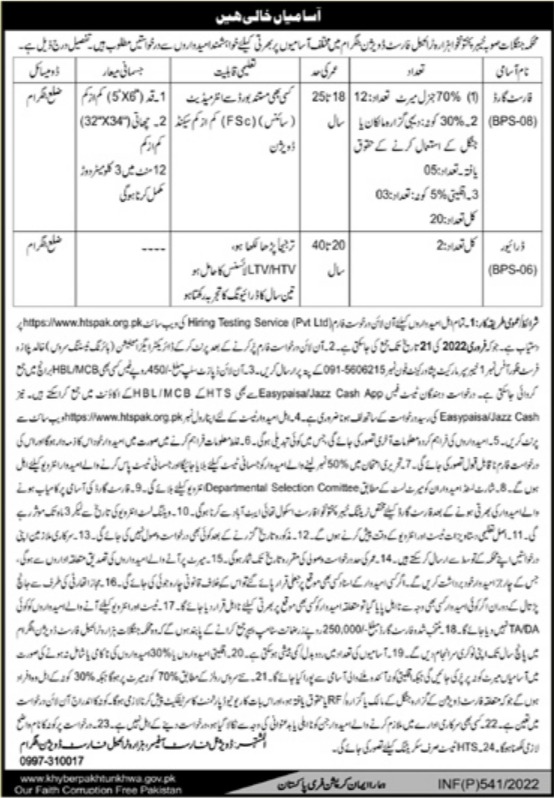 Hazara Tribal Forest Division Battagram Jobs 2022 Via HTS