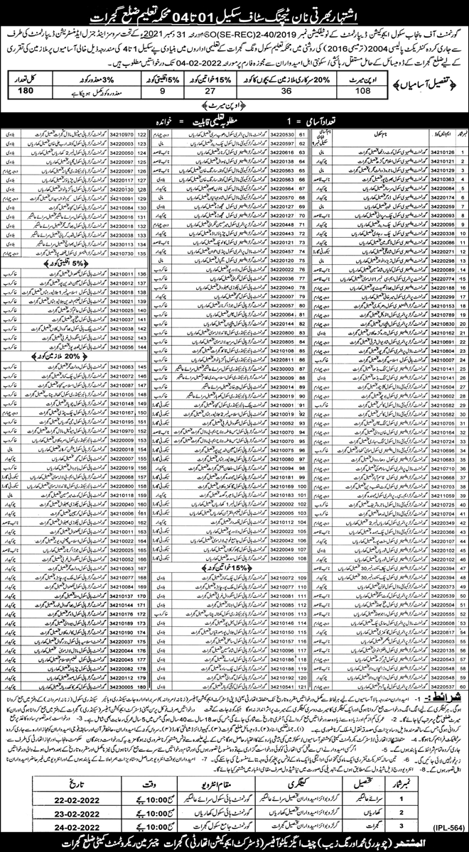 180 Class IV Jobs in Education Department Gujrat