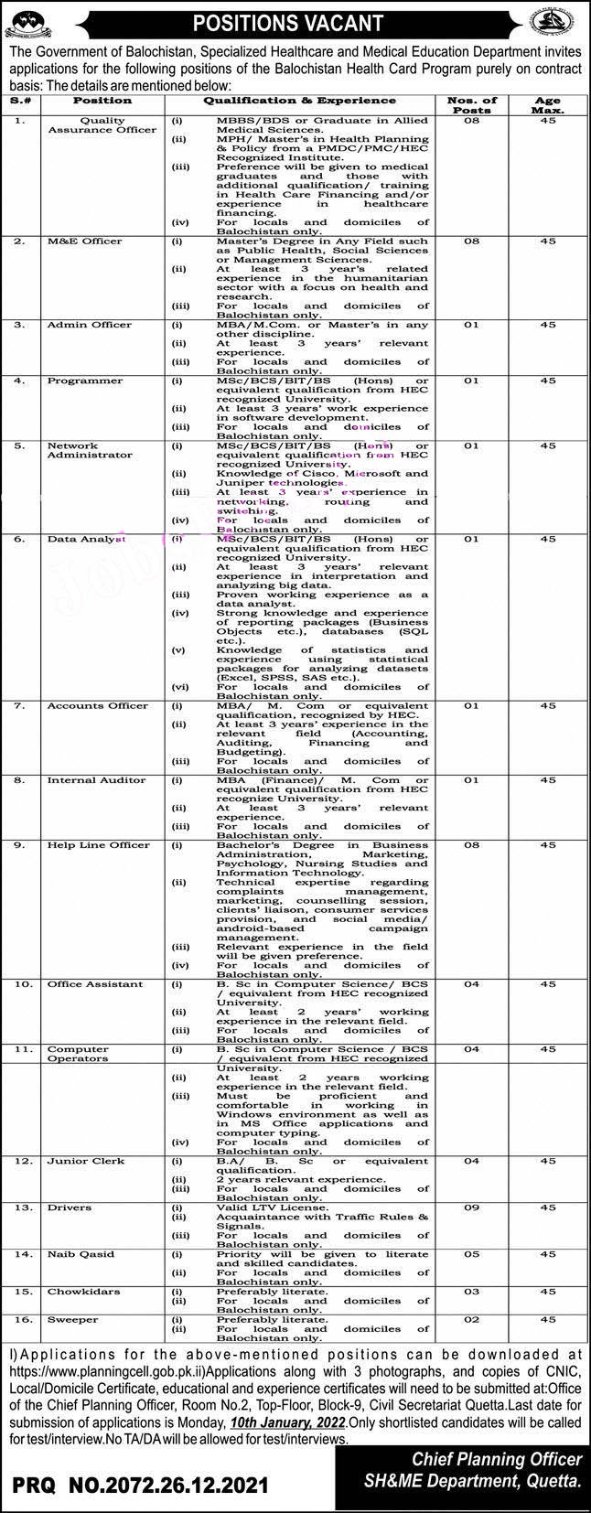 Specialized Healthcare & Medical Education Department Balochistan Jobs 2022