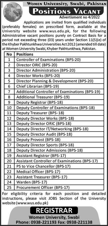 Women University Swabi Jobs 2022 – www.wus.edu.pk