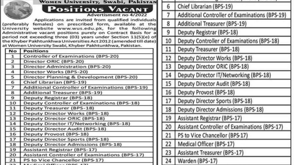 Women University Swabi Jobs 2022 – www.wus.edu.pk