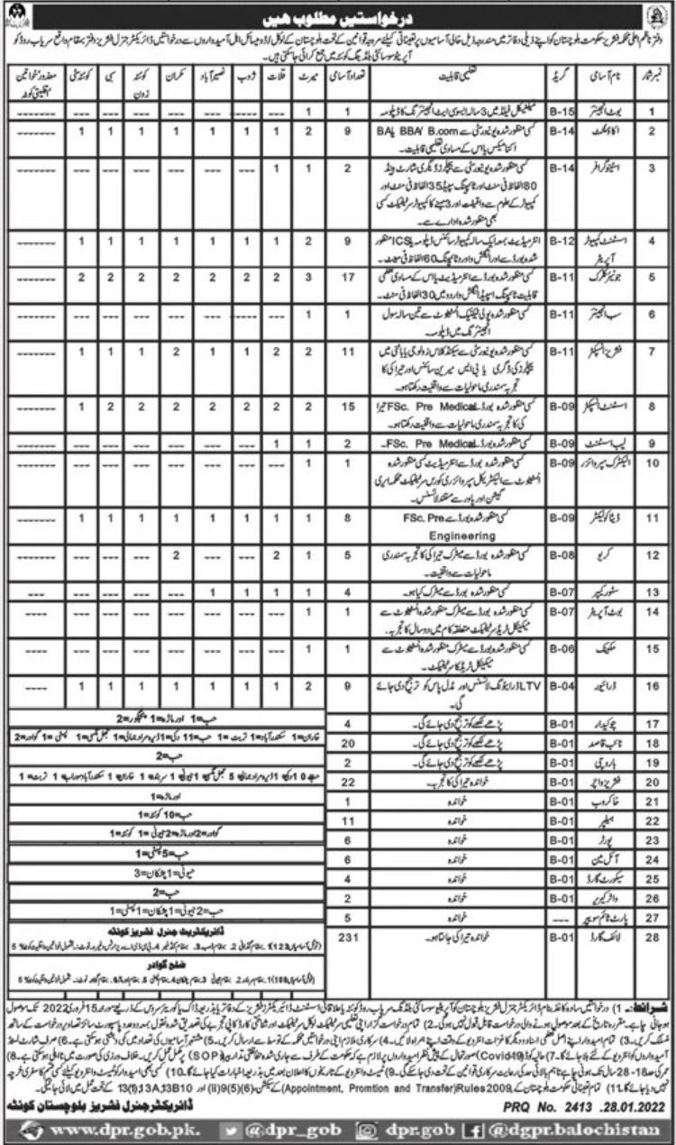 Fisheries Department Balochistan Jobs 2022