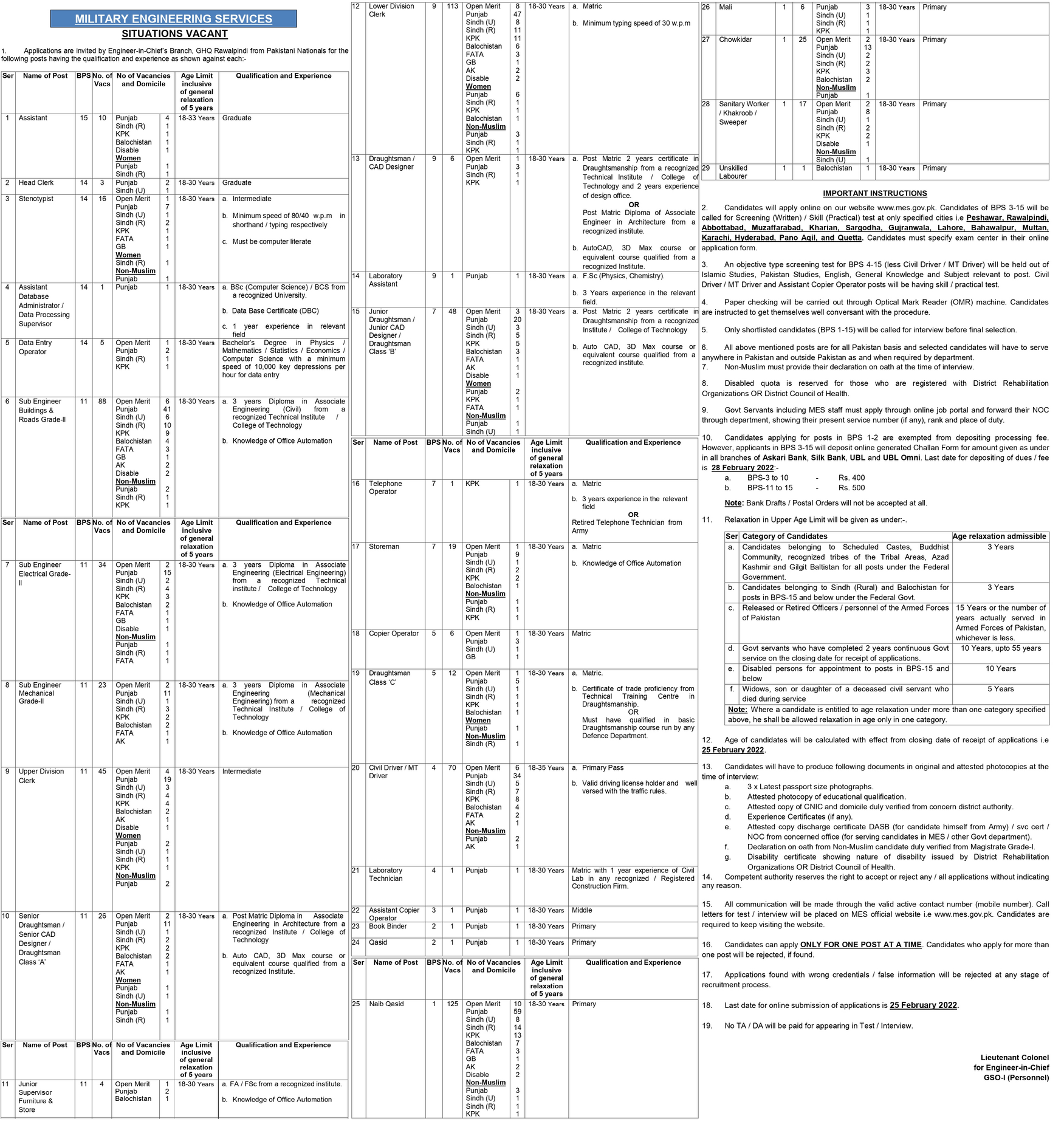 Military Engineering Services MES Jobs 2022 – www.jobs.mes.gov.pk