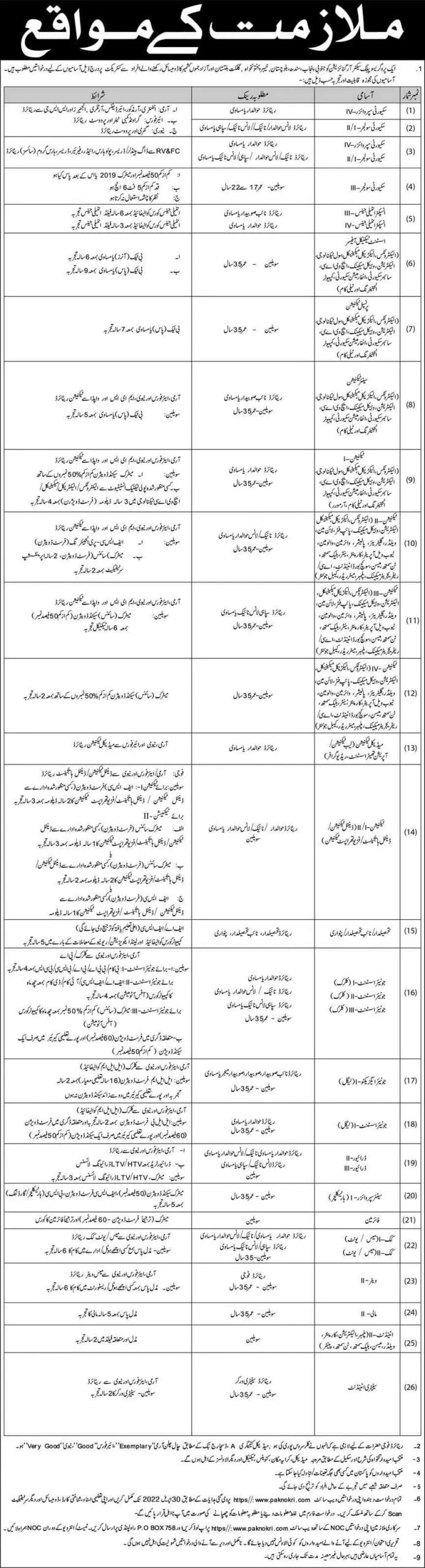 Pak Army Jobs 2022 PO Box No 758 Rawalpindi Apply Online