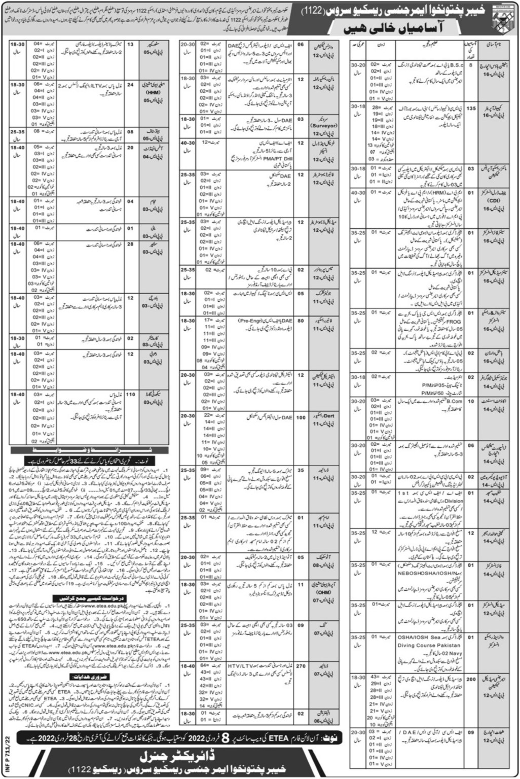 Rescue 1122 Jobs 2022 in KPK Apply Online via ETEA