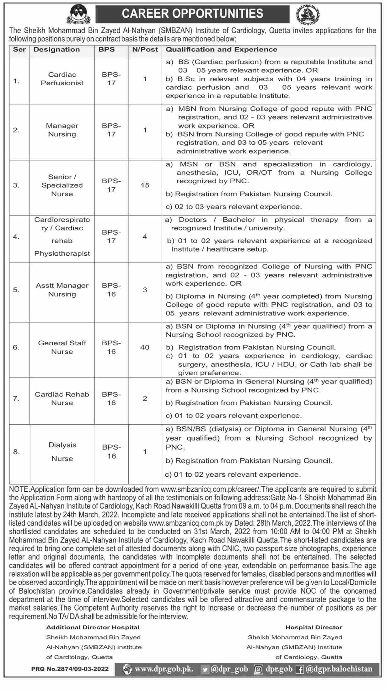 SMBZAN Institute of Cardiology Quetta Jobs