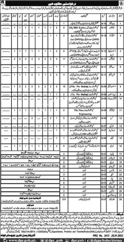 Fisheries Department Balochistan Jobs 2022 Interview Schedule