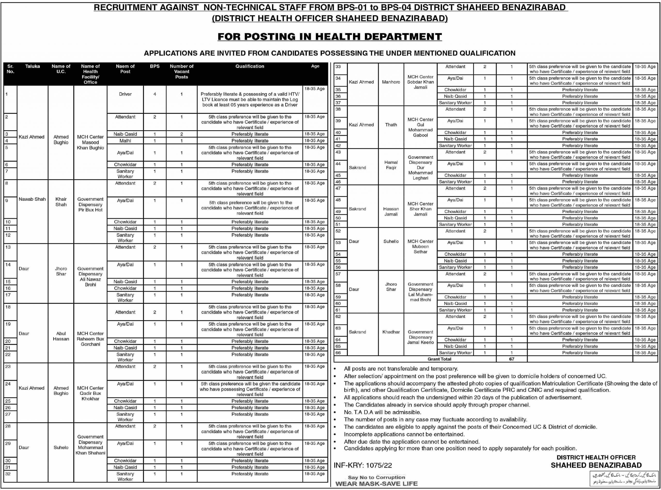 Health Department Shaheed Benazirabad Jobs 2022