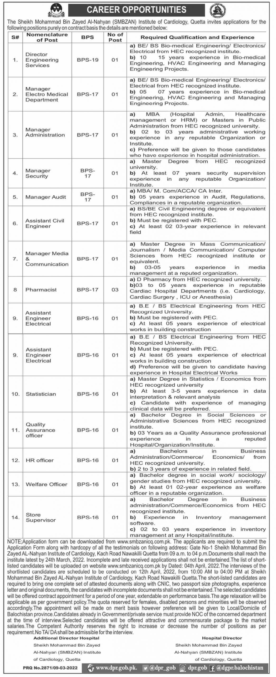 SMBZAN Institute of Cardiology Quetta Jobs