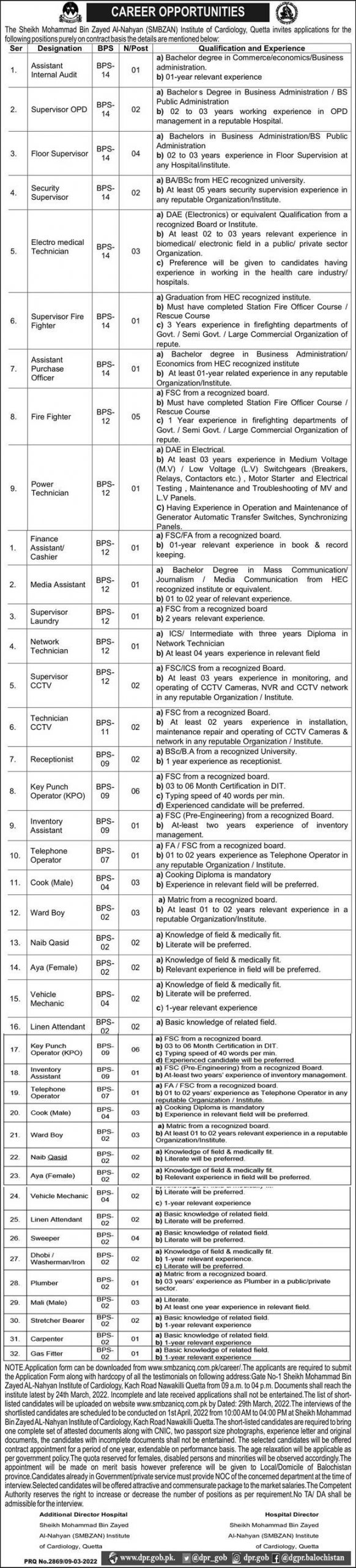 SMBZAN Institute of Cardiology Quetta Jobs