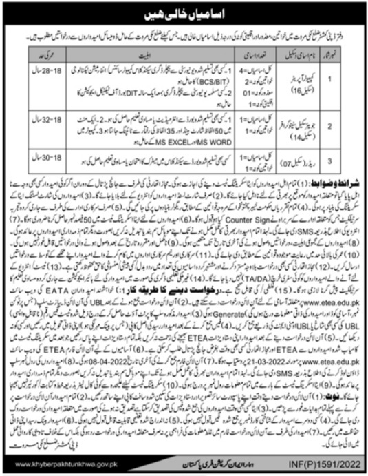 Deputy Commissioner Office Lakki Marwat Jobs 2022 Online Applications