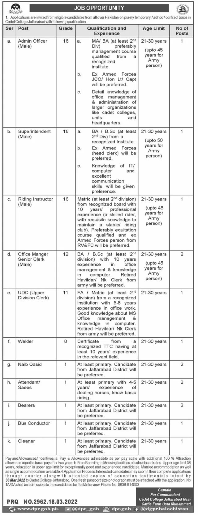 Cadet College Jaffarabad Jobs 2022 for Non Teaching Staff