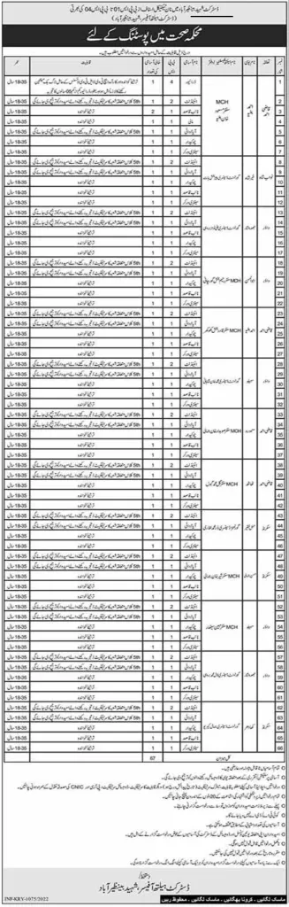 Health Department Shaheed Benazirabad Jobs 2022