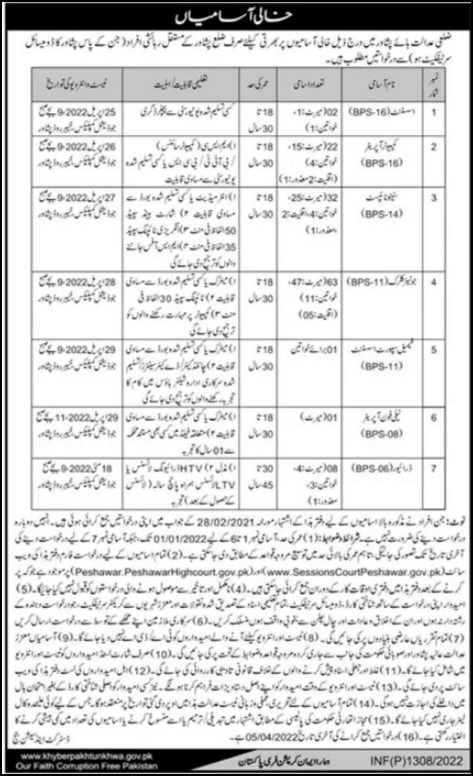 District and Session Courts Peshawar Jobs 2022 Application Form