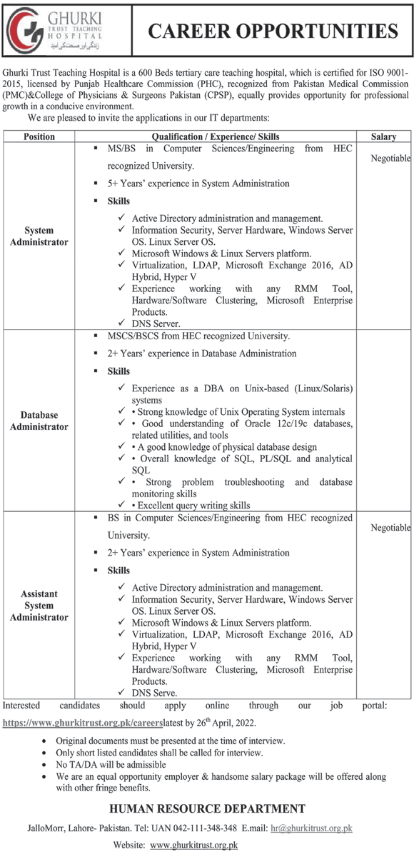 Ghurki Trust Teaching Hospital Jobs 2022