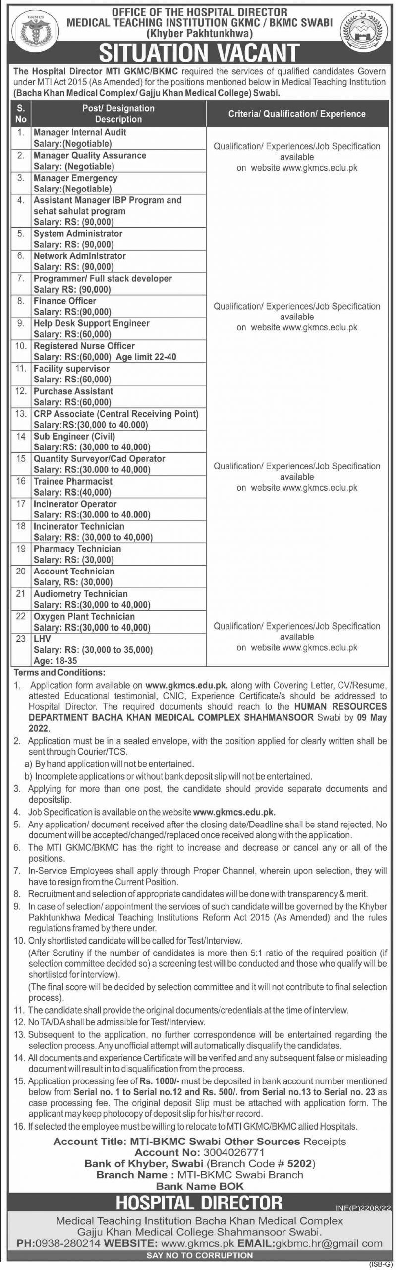 Gajju Khan Medical College – Bacha Khan Medical Complex Jobs 2022