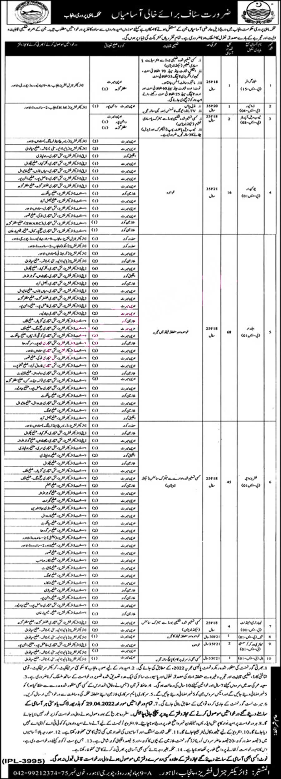 Fisheries Department Punjab Jobs