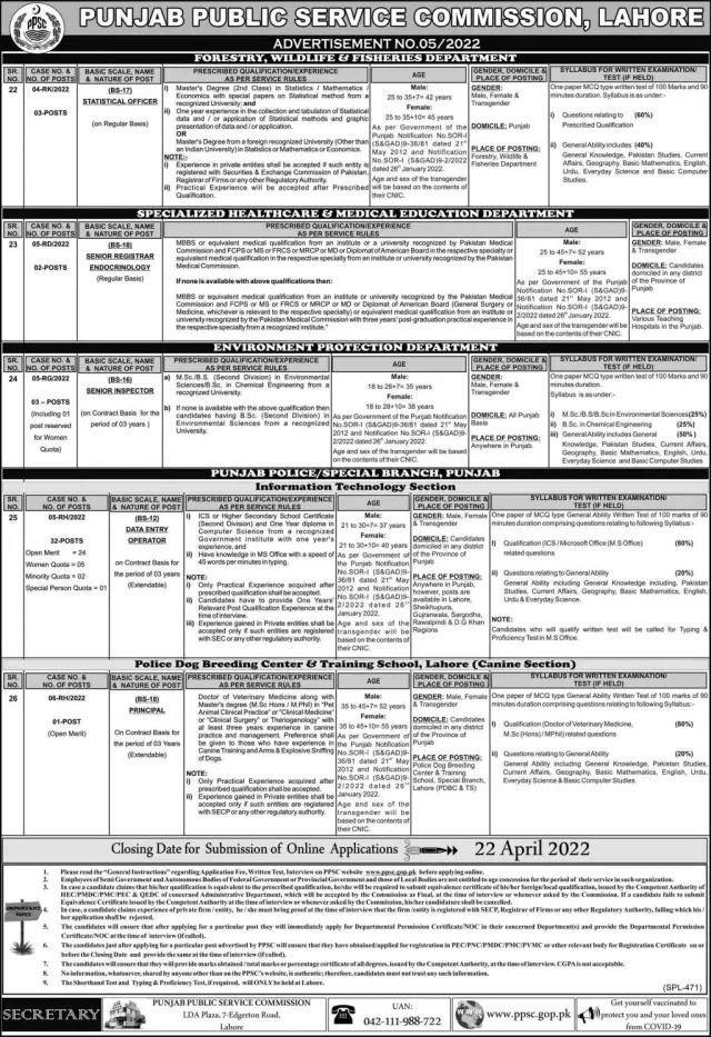 PPSC Jobs 2022