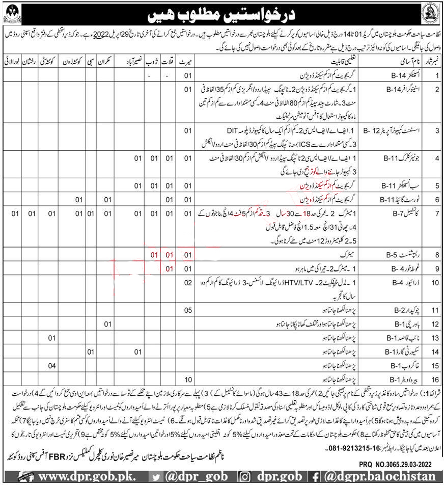 Tourism Department Balochistan Jobs 2022