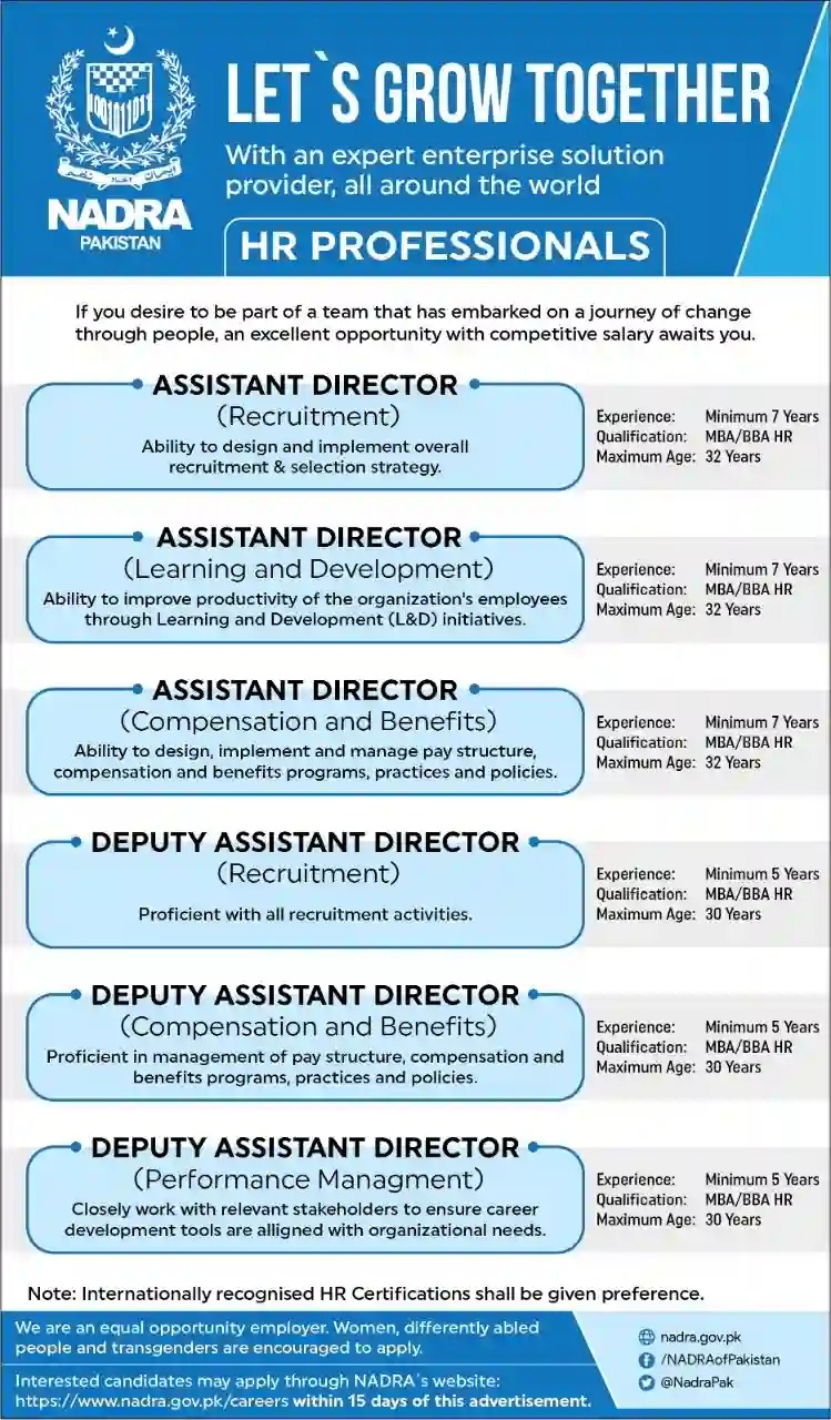 Ministry of Interior NADRA Jobs 2022 Online Form at www.nadra.gov.pk