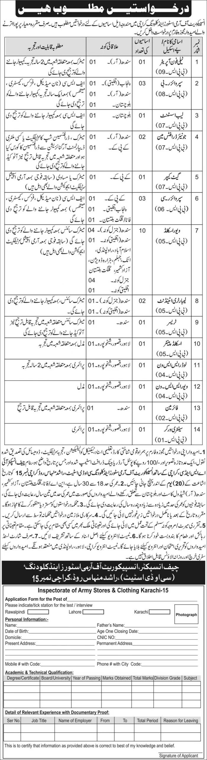 Inspectorate of Army Stores & Clothing Karachi Jobs 2022