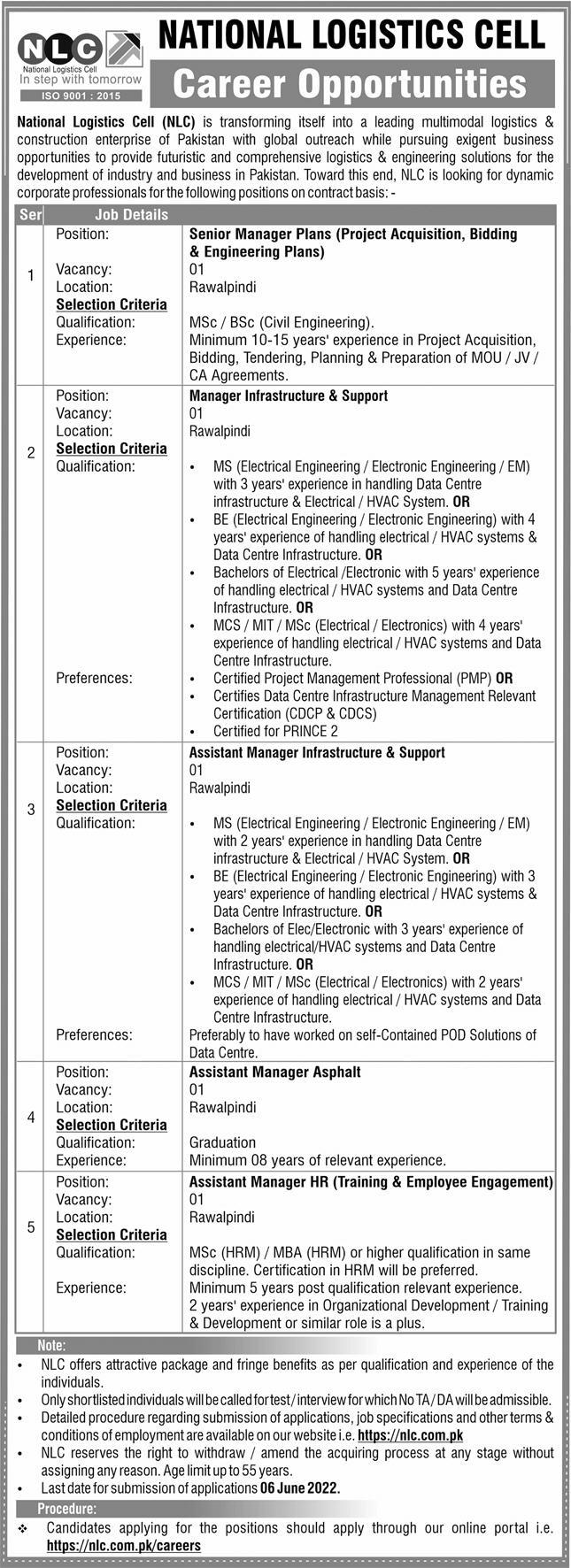 National Logistics Cell NLC Jobs 2022 Submit Online Applications