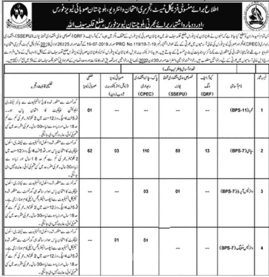 Balochistan Levies Force Qila Saifullah Jobs 2022 – Application Form