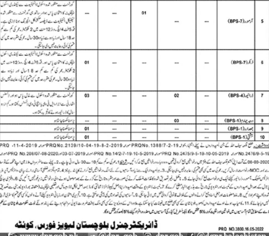 Balochistan Levies Force Qila Saifullah Jobs 2022 – Application Form