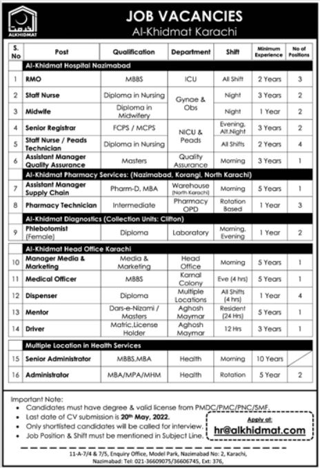 Al Khidmat Karachi Jobs 2022 for Medical Staff