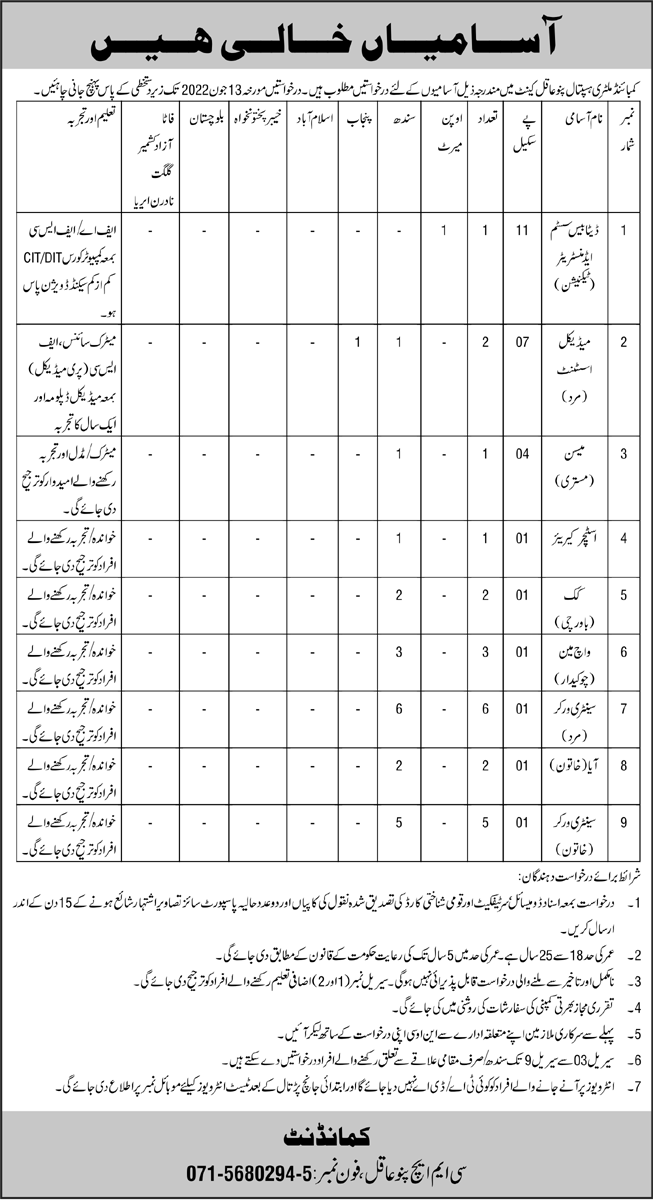 Combined Military Hospital CMH Pano Aqil Jobs 2022 Advertisement