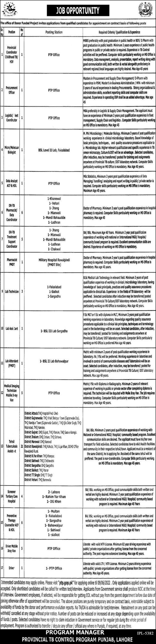 Provincial TB Control Program Punjab Jobs 2022 | www.ptp.gop.pk