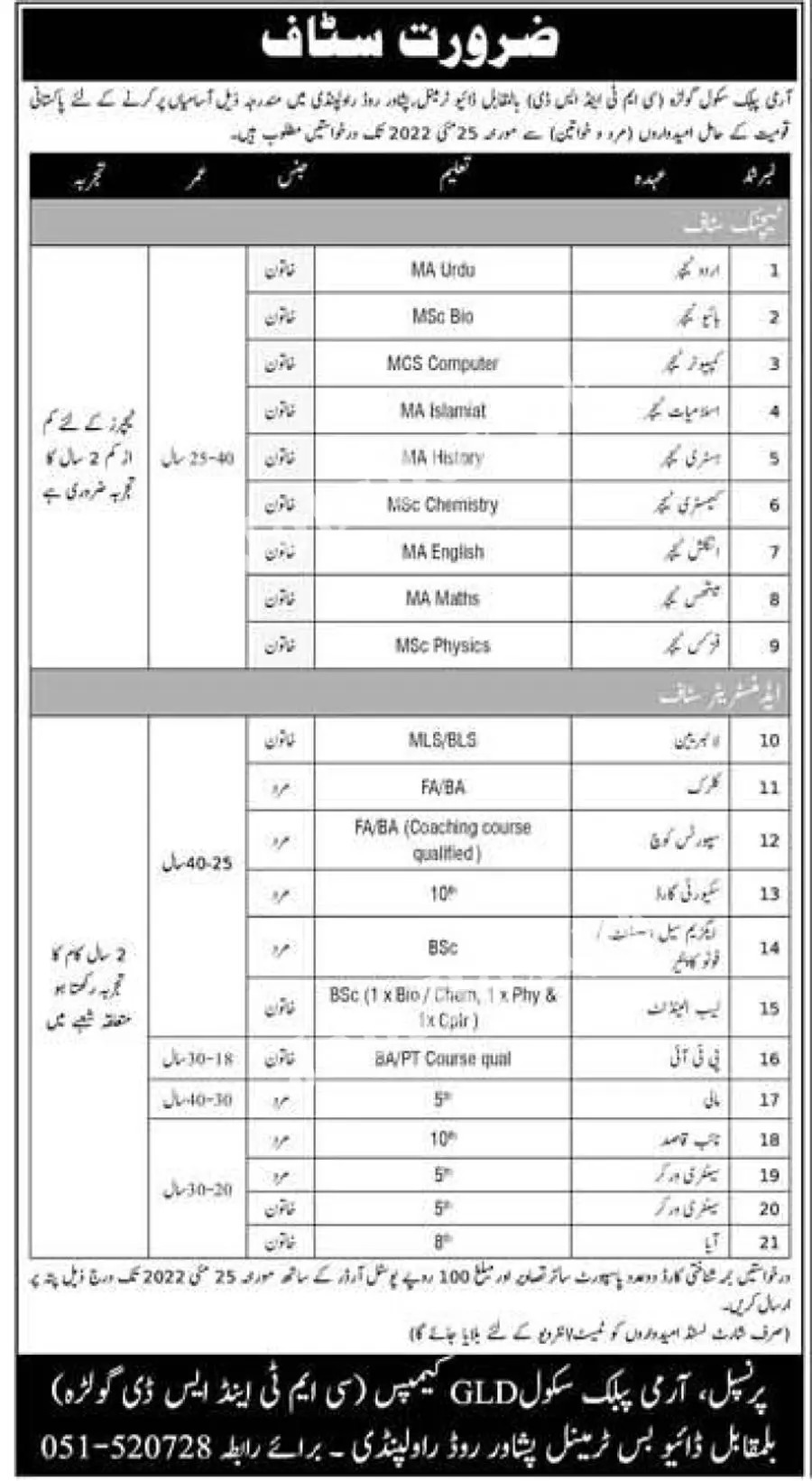 Army Public School APS Golra Rawalpindi Jobs 2022 for Males & Females