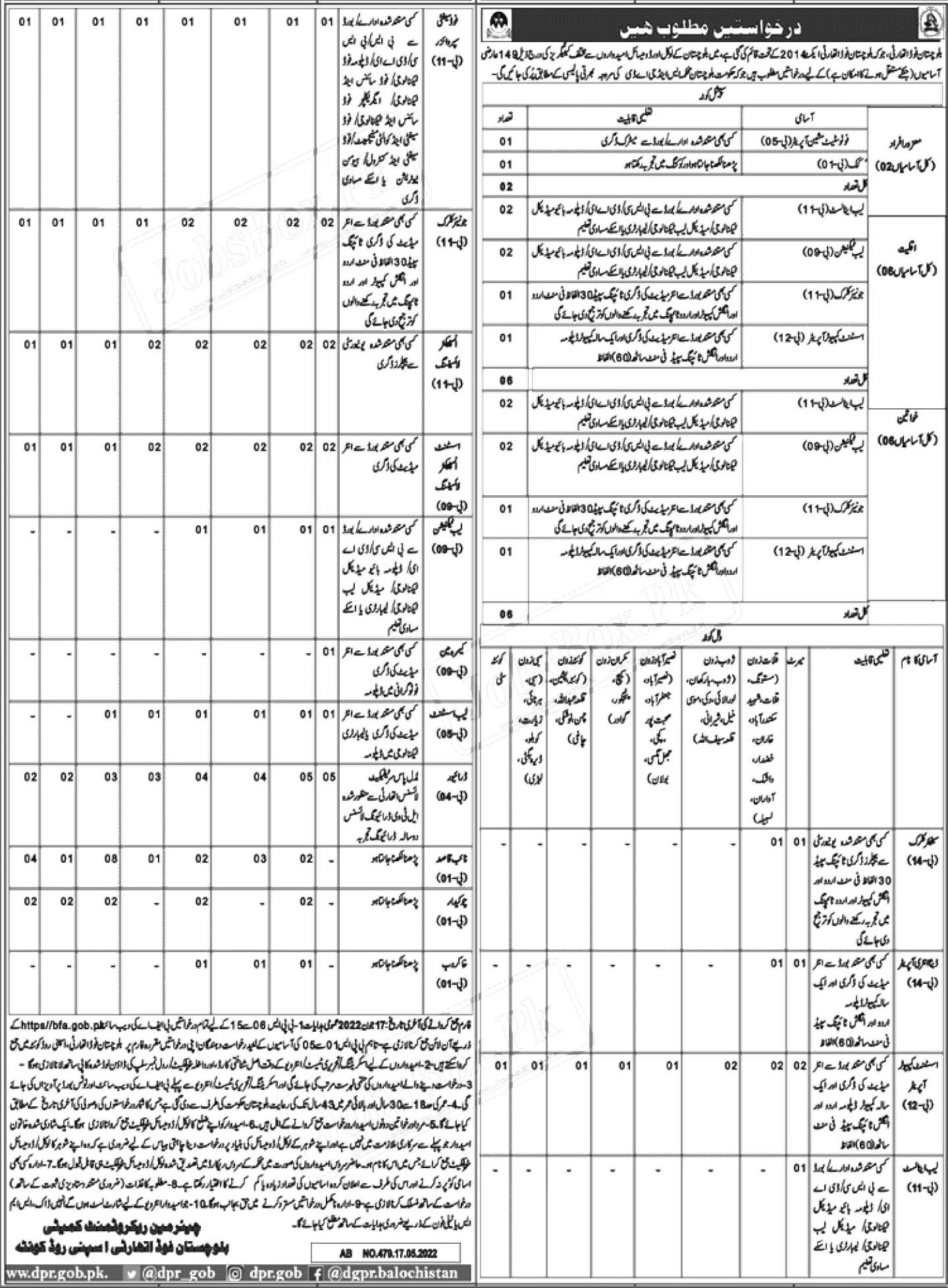 Balochistan Food Authority Jobs 2022 BFA Apply Online at www.bfa.gob.pk