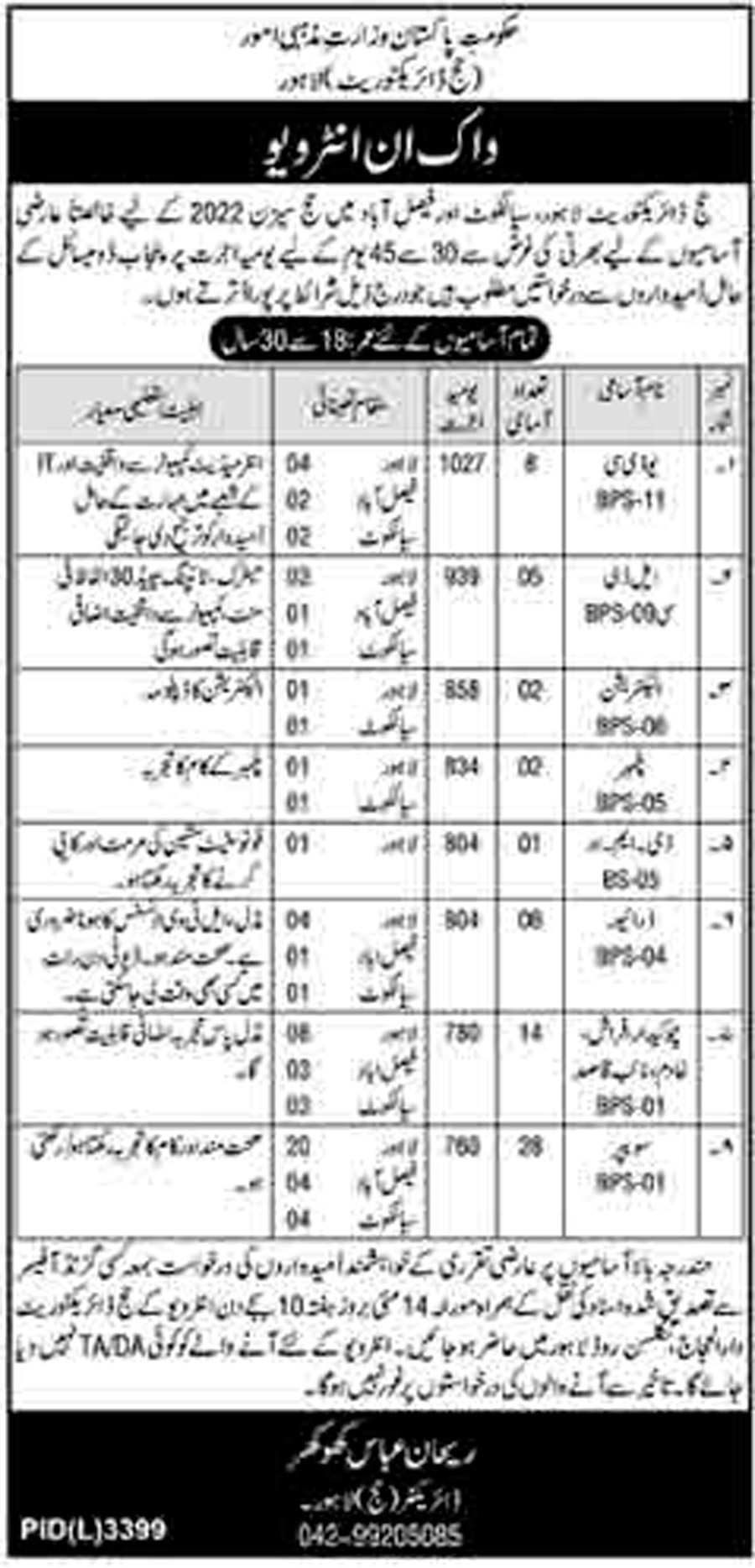 Hajj Directorate Lahore Jobs 2022 in Lahore, Faisalabad & Sialkot