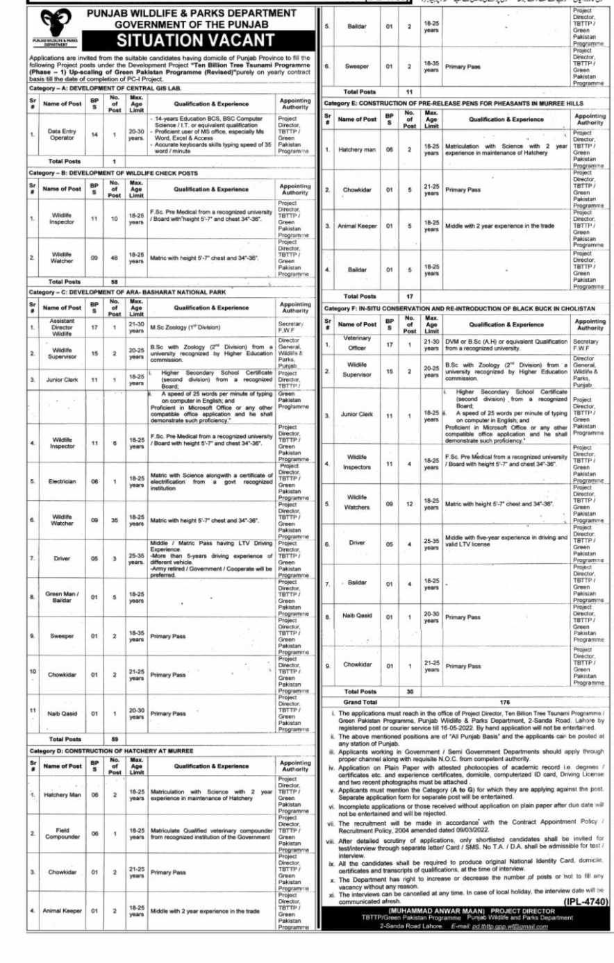 Punjab Wildlife and Parks Department Jobs 2022 Download Form