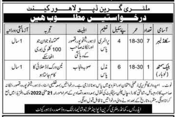 Pakistan Army Jobs 2022 All Civilian Recruitment Notices