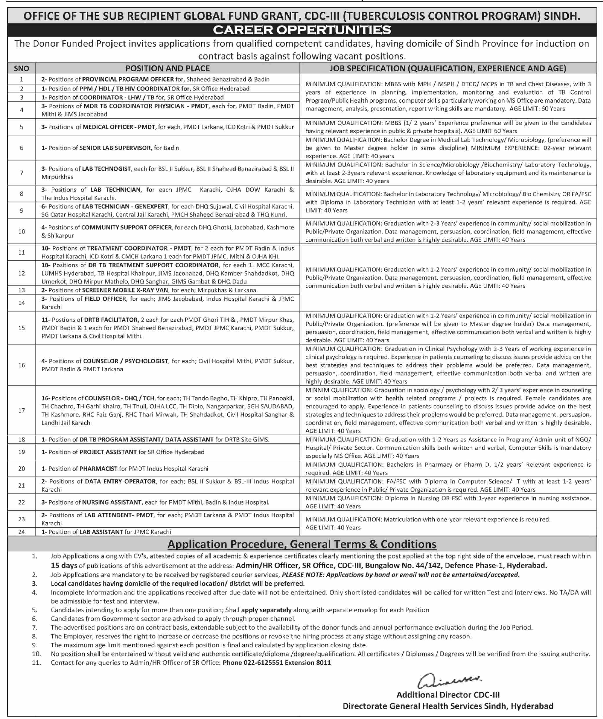 Health Department Sindh Jobs 2022 for TB Control Program