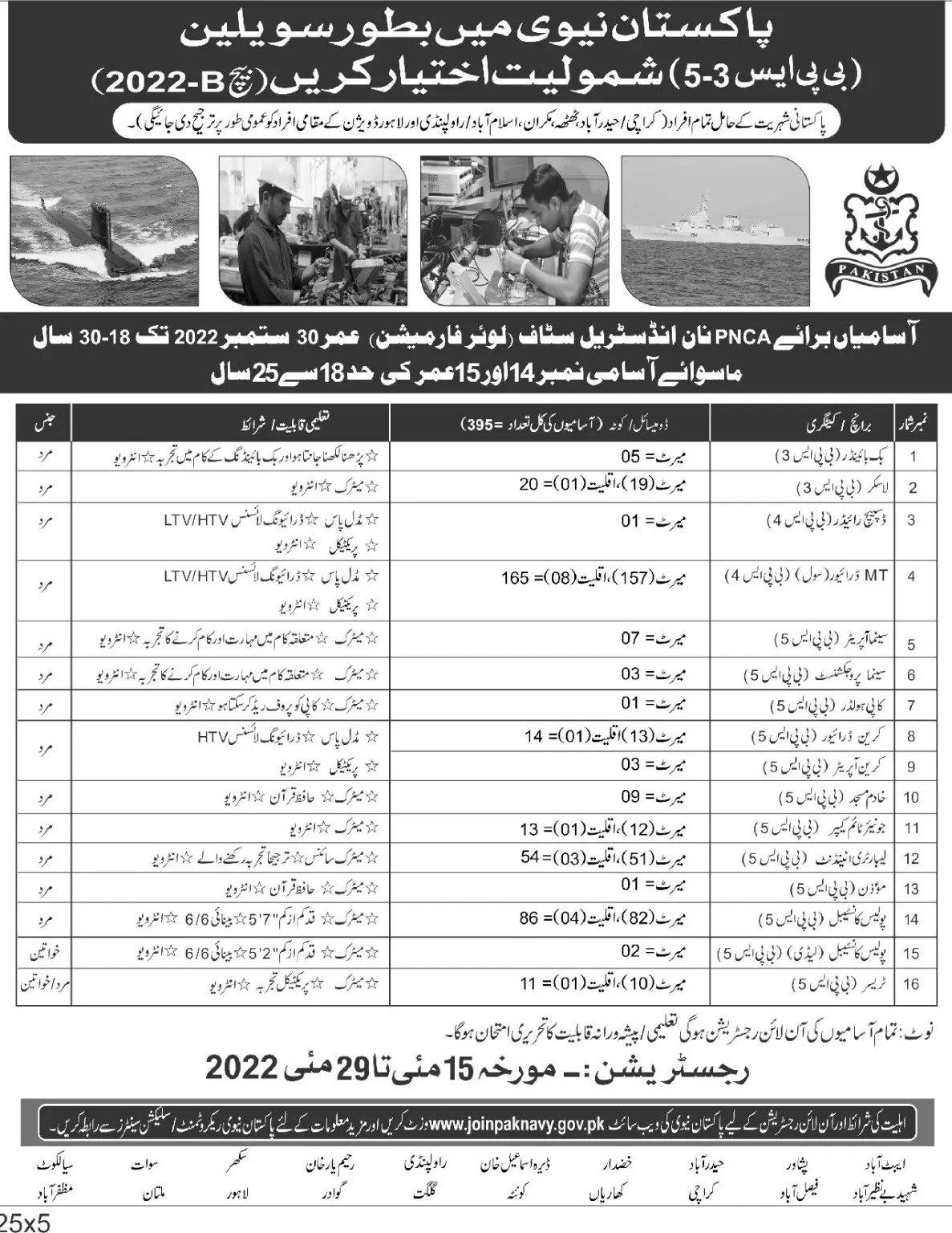 Join Pakistan Navy Civilian Jobs 2022 Batch B-2022 | Joinpaknavy.gov.pk