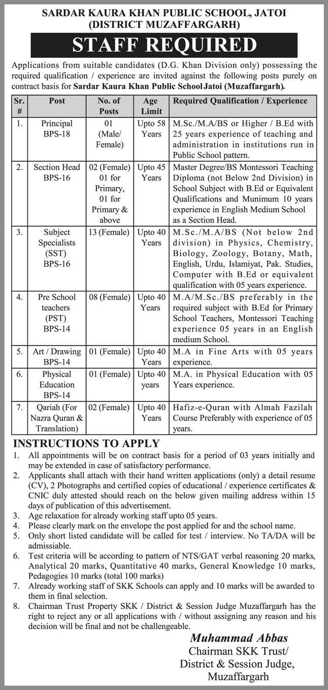 Sardar Kaura Khan Public School Jatoi Muzaffargarh Jobs 2022